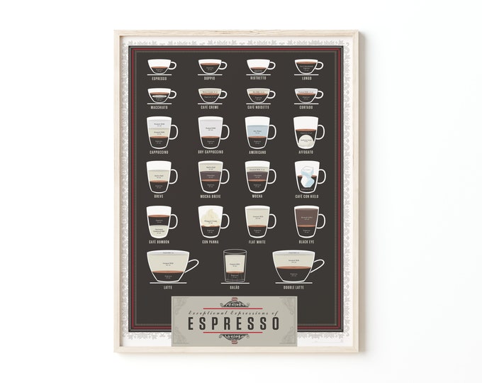 Espresso Recipes Print | Poster for Home | Gift for Coffee Lovers