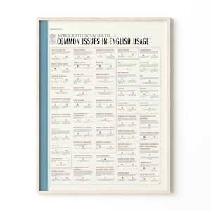 English Grammar Poster | Print for Home | Gift for Grammar and Usage Nerds