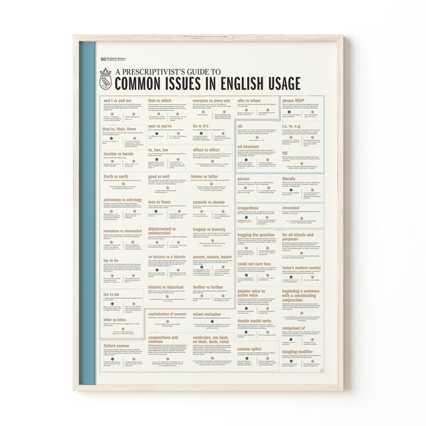 English Grammar Poster | Print for Home | Gift for Grammar and Usage Nerds