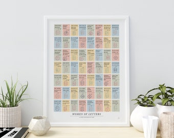 Affiche à gratter d'auteurs célèbres | Art pour les éducateurs | Cadeau pour les amateurs de littérature et les rats de bibliothèque