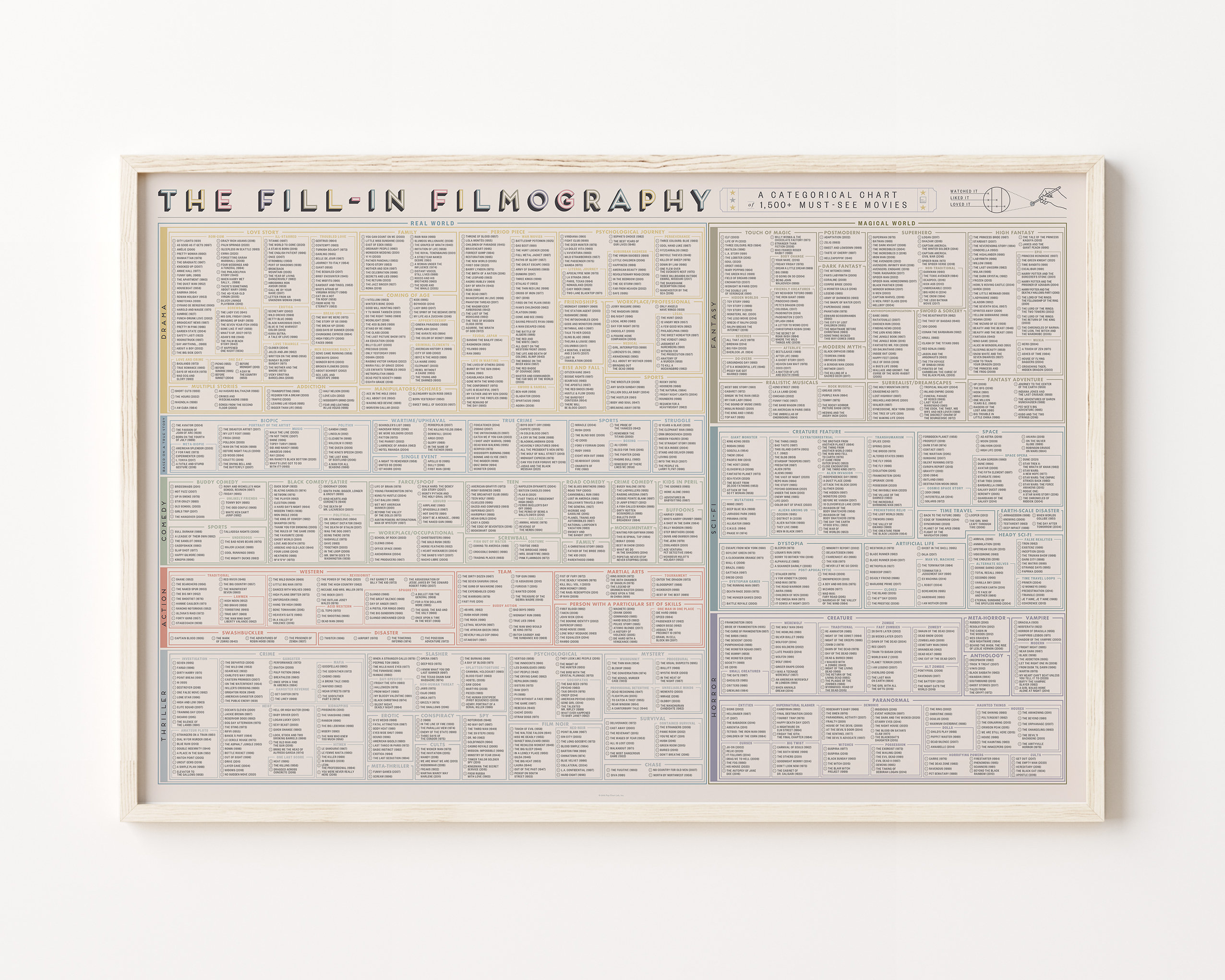 1500 Films Fill-In Print | Poster for Home | Gift for Movie Buffs & Cinephiles