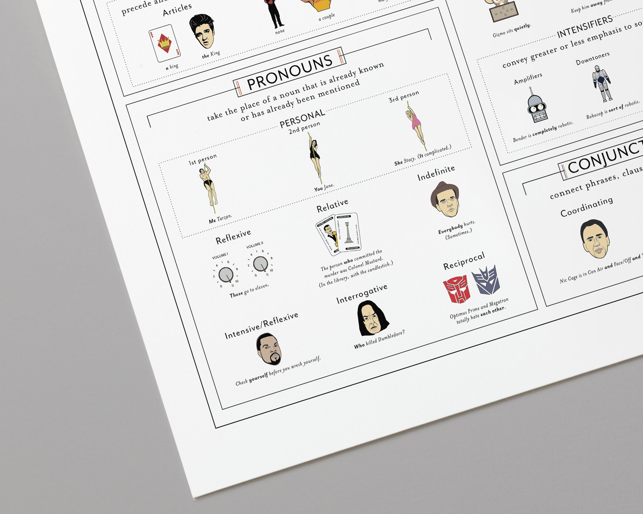 Pop Culture Parts of Speech Guide Print | Poster for Home | Gift for ...