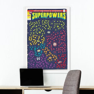 Chart of Superpowers Print Poster for Home Gift for Comic Book Fans image 2