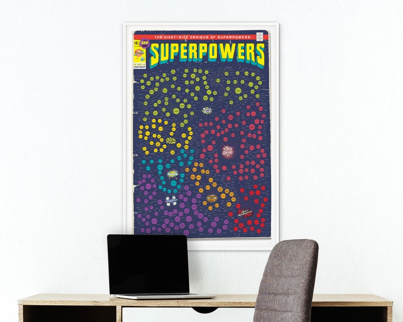 Chart of Superpowers Print Poster for Home Gift for Comic Book Fans image 2