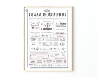 Declaration of Independence Diagrammed Print | Poster for Class | Gift for History Buffs