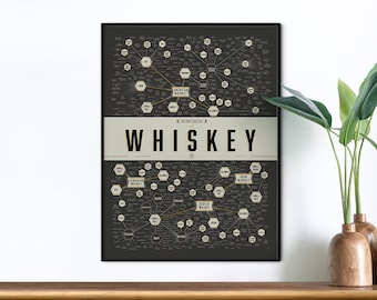 Whiskey Varieties Print | Poster for Home | Gift for Drinkers & Alcohol Lovers