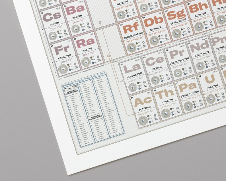 Elegantly Designed Periodic Table of Elements Print Poster for Home Gift for Science Lovers image 3