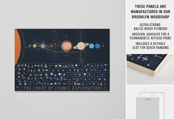 The Chart Of Cosmic Exploration Poster