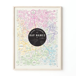 Rapper Names Print Poster for Home Gift for Hip-Hop & Rap Music Lovers image 2