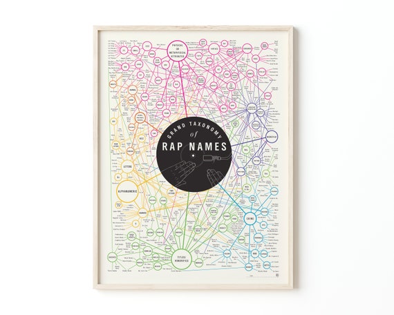 Rapper Names Print Poster for Home Gift for Hip-hop & Rap Music Lovers 