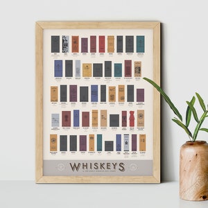 Top-Rated Whiskey Scratch-Off Print | Poster for Home | Gift for Alcohol Lovers