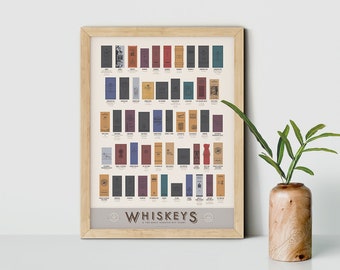 Top-Rated Whiskey Scratch-Off Print | Poster for Home | Gift for Alcohol Lovers