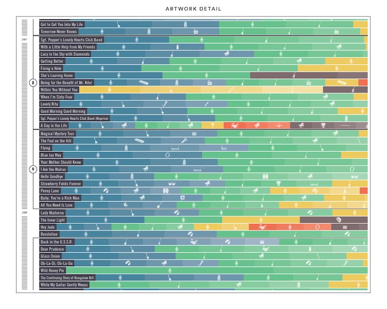 Beatles Songs Infographic Poster | Chart Wall Art Gift - Etsy