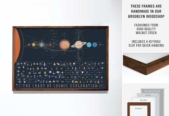 The Chart Of Cosmic Exploration Uk