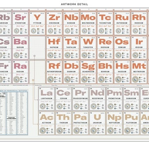 Elegantly Designed Periodic Table of Elements Print Poster for Home Gift for Science Lovers image 4