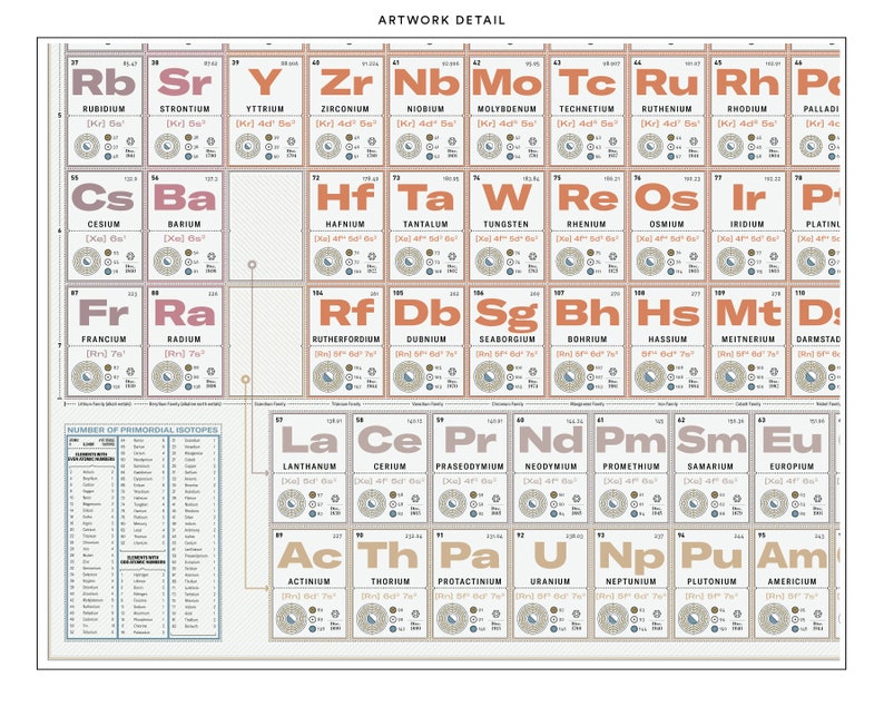 Elegantly Designed Periodic Table of Elements Print Poster for Home Gift for Science Lovers image 4