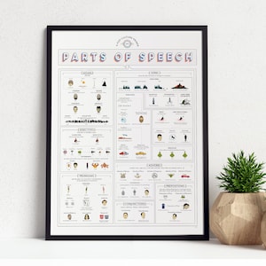 Pop Culture Parts of Speech Guide Print | Poster for Home | Gift for Grammar Nerds