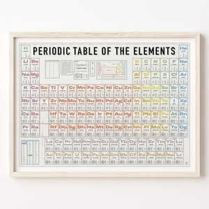 Elegantly Designed Periodic Table of Elements Print Poster for Home Gift for Science Lovers image 1