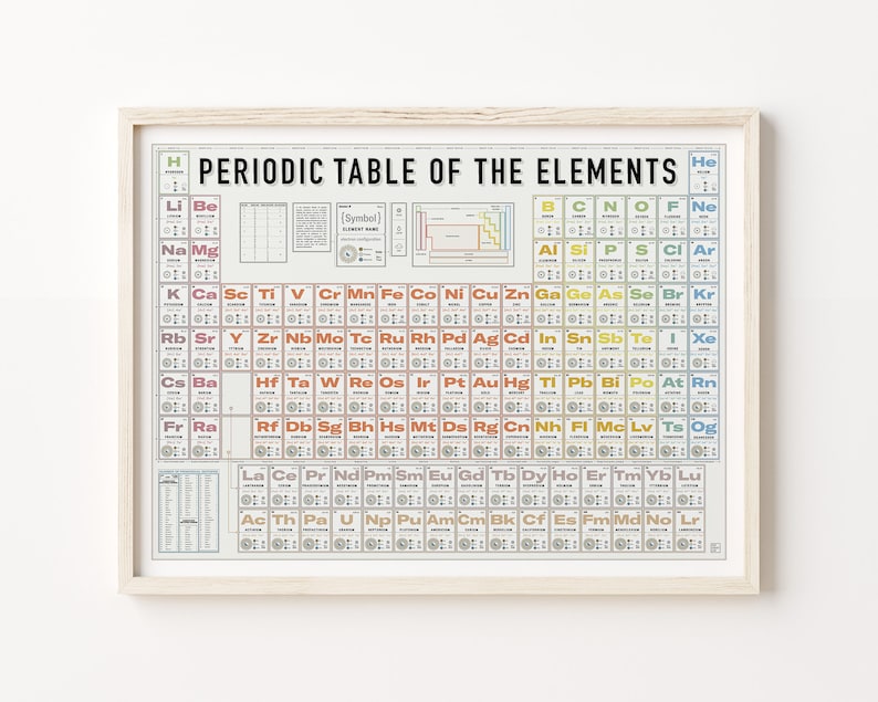 Elegantly Designed Periodic Table of Elements Print Poster for Home Gift for Science Lovers image 1