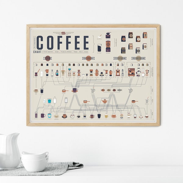 Coffee Brewing Print | Poster for Home | Gift for Espresso Lovers Coffee Drinkers