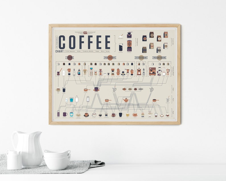 Coffee Brewing Print | Poster for Home | Gift for Espresso Lovers Coffee Drinkers 