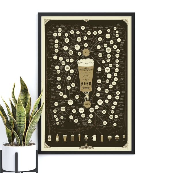 Deluxe Beer Styles Print | Poster for Home | Gift for Craft Brewers & Alcohol Lovers