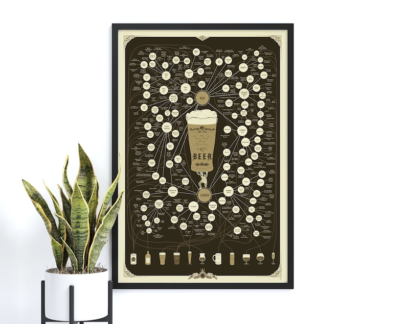 Deluxe Beer Styles Print Poster for Home Gift for Craft Brewers & Alcohol Lovers image 1