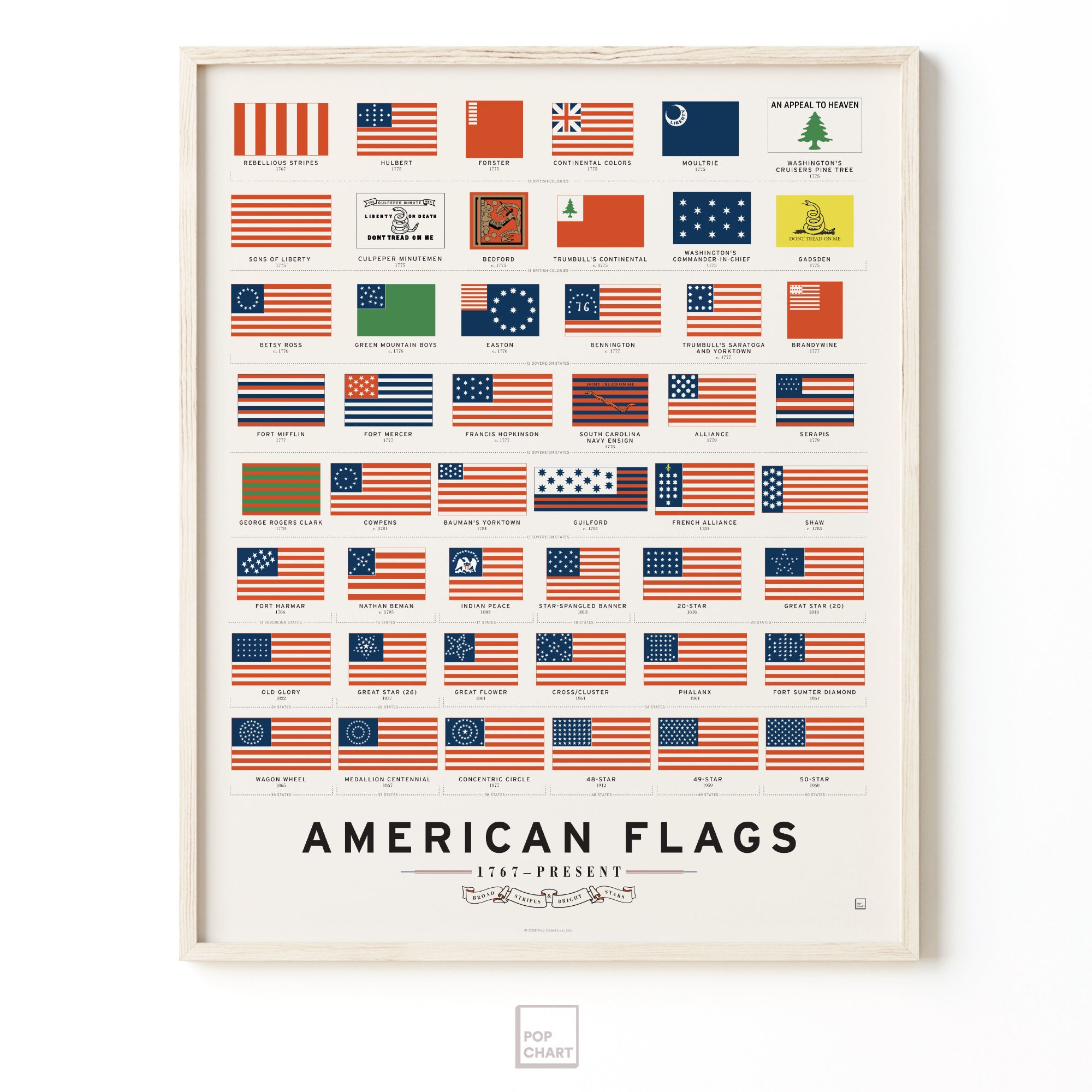 List of flags of the united states wikipedia 57 off