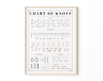 Types of Knots Guide Print | Poster for Home | Gift for Outdoorsy