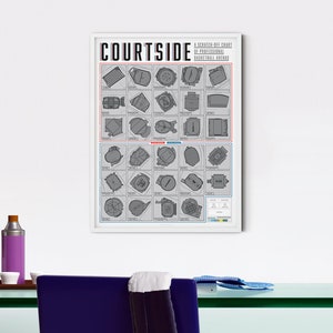 Basketball Arenas Scratch-Off Poster | Art for Home | Gift for Sports Fans