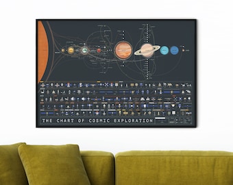 Exploration du système solaire Impression | Histoire de la NASA, carte de l'espace Poster