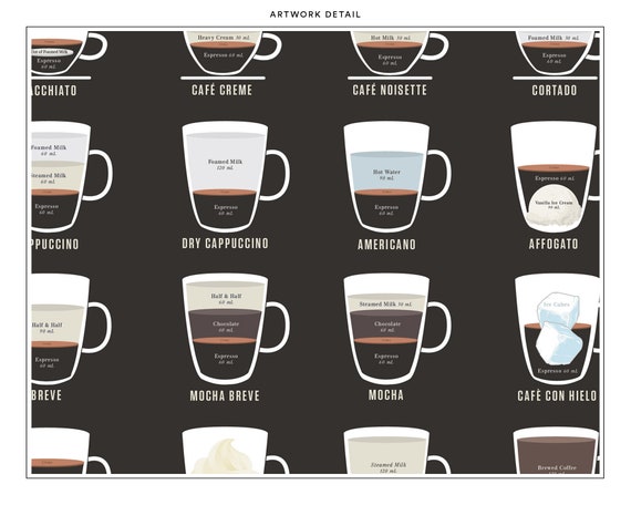 graphics design of cafe noisette coffee recipes, info graphics of