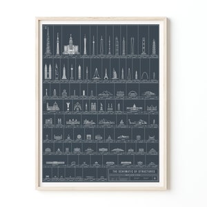 Famous World Skyscrapers Print | Poster for Home | Gift for Travel & Architecture Fans