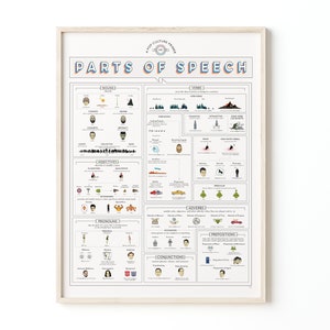 Pop Culture Parts of Speech Guide Print | Poster for Class | Gift for Grammar Nerds