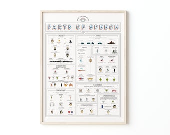 Pop Culture Parts of Speech Guide Print | Poster for Class | Gift for Grammar Nerds