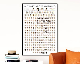 affiche des personnages de Seinfeld | Art mural pour la maison | Cadeau pour les amateurs de culture pop et de télévision