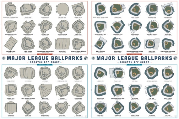 Major League Ballparks Scratch Off Chart