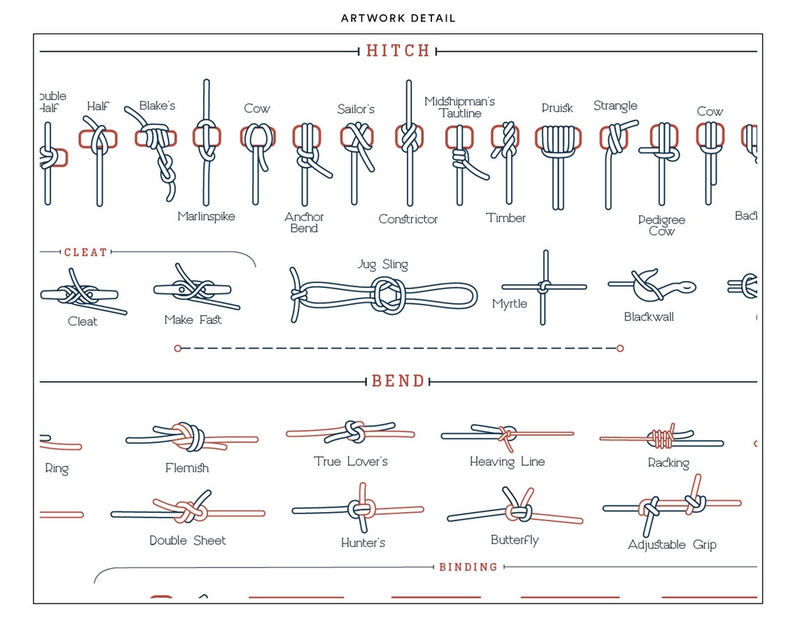 Types of Knots Guide Print Poster for Home Gift for - Etsy