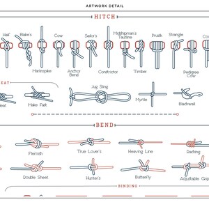 Types of Knots Guide Print | Poster for Home | Gift for Outdoorsy - Etsy