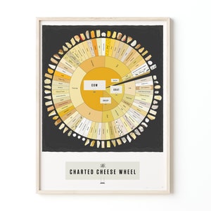 Cheese Varieties Print | Poster for Home | Gift for Foodies & Chefs