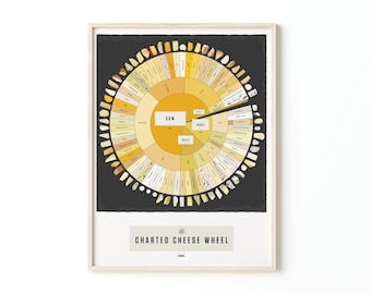 Cheese Varieties Print | Poster for Home | Gift for Foodies & Chefs