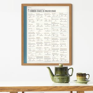 English Grammar Poster | Print for Home | Gift for Grammar and Usage Nerds