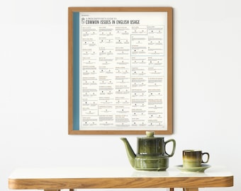May include: A framed poster with a light blue background and white text. The poster is titled "A Prescriptivist's Guide to Common Issues in English Usage".