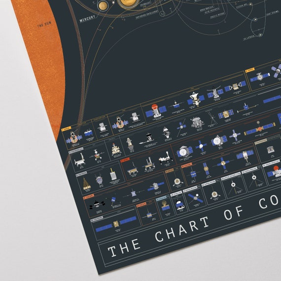 Chart Of Cosmic Exploration Hd