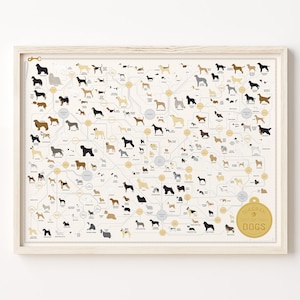 Dog Breeds Print | Poster for Home | Gift for Pet & Animal Lovers