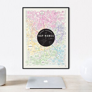 Rapper Names Print | Poster for Home | Gift for Hip-Hop & Rap Music Lovers