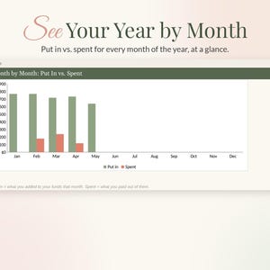 Sinking Funds Tracker Spreadsheet for Google Sheets & Excel, Sinking Fund Savings Planner, Monthly Savings Goals, Budget Template imagen 6