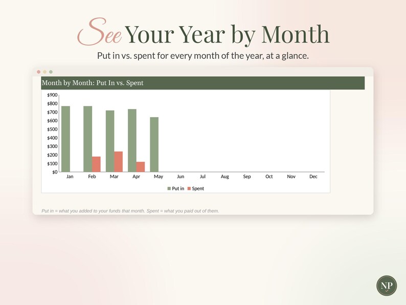 Sinking Funds Tracker Spreadsheet for Google Sheets & Excel, Sinking Fund Savings Planner, Monthly Savings Goals, Budget Template imagen 6