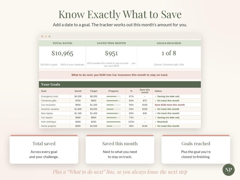 May include: A digital financial savings tracker interface displaying total saved, monthly progress, and goals reached. The table lists specific goals like emergency fund, Christmas gifts, and car insurance with columns for saved amounts, targets, progress bars, and status updates.