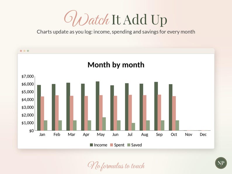 2027 Budget Planner Spreadsheet, New Year Monthly Budget Template for Google Sheets & Excel, Yearly Budget Dashboard, Income Expense Tracker image 3